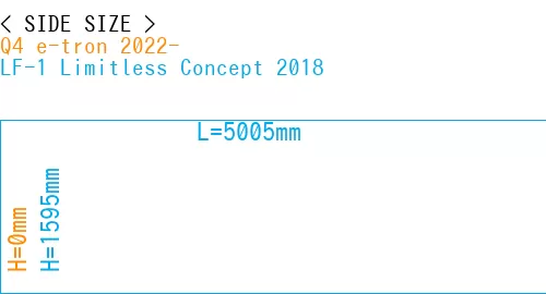 #Q4 e-tron 2022- + LF-1 Limitless Concept 2018